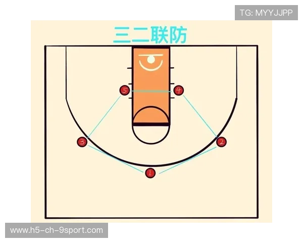 【战术革新】新规则下球队如何调整战术布局，球员布置战术